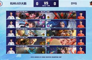 Winter champion cup: Small justice reap take below 3 kill, DYG 4:1Grind press LGD big goose