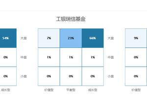 Choose fund, besides should visit fund manager, the action of fund company also nots allow small gaz