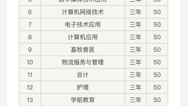 读职高什么专业好啊