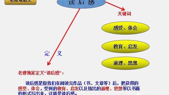 怎样写好读后感