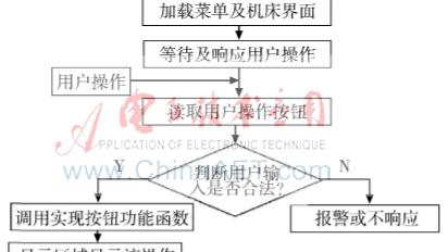 数控仿真系统10篇