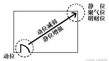 房子的财位和风水分析