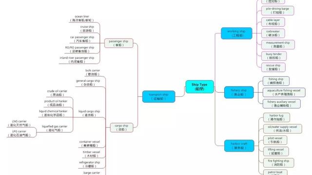 浅谈对内河船舶常见船体换板的思考