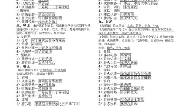 中医中医内科重点知识梳理