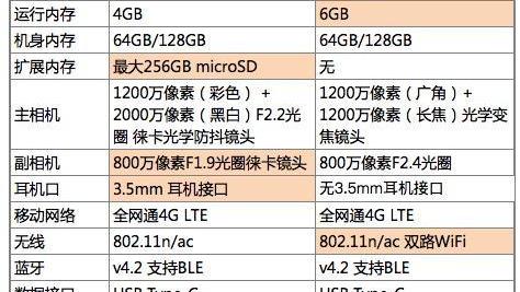 小米6究竟值不值得买