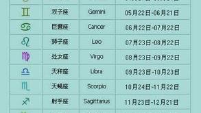 0505星座