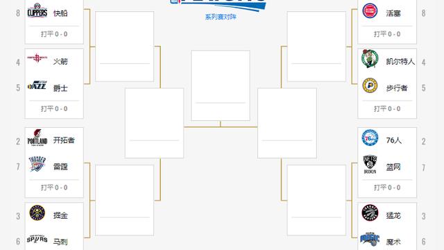 如何评价2018nba季后赛首轮只有鹈鹕横扫对手晋级