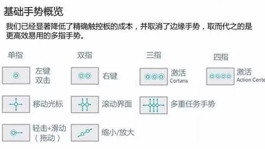 win10双指滑动设置不见了