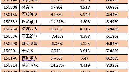 折算条款有什么危机