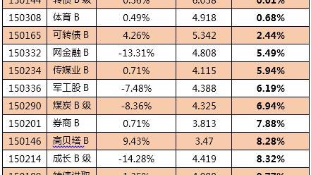 折算条款有什么危机