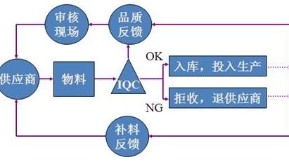 iqc岗位职责（优秀）