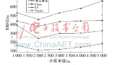 一种基于数学模型的TDOA定位算法