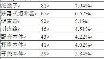 煤矿电网越级跳闸的原因及解决措施