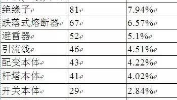 煤矿电网越级跳闸的原因及解决措施