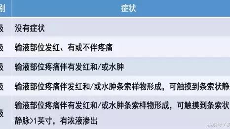 静脉炎在家怎么治疗