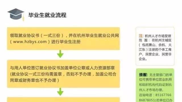 高校毕业生就业协议书精选