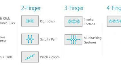 win10多指触屏设置