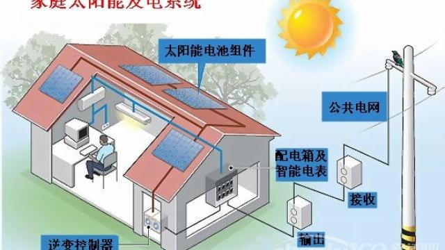 家庭安装太阳能发电需要安装多大的功率需要多少钱