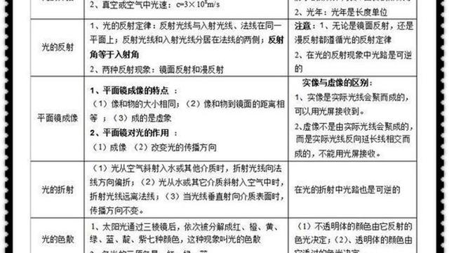 初中的物理知识点汇总