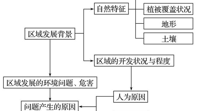 黄土高原水土流失