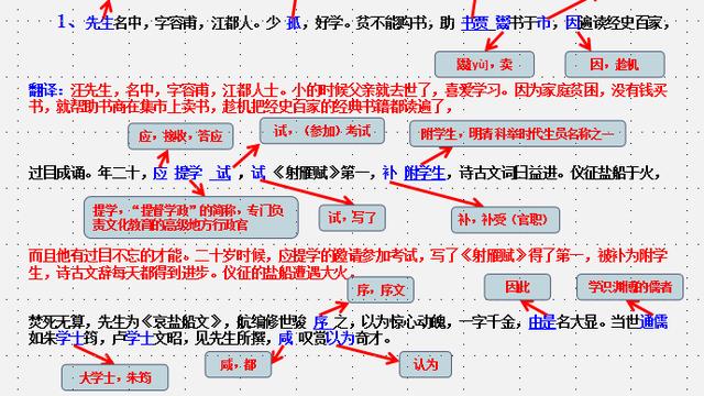 高考江苏卷文言文详解