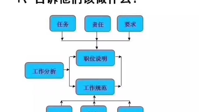 如何建立单位的奖惩制度