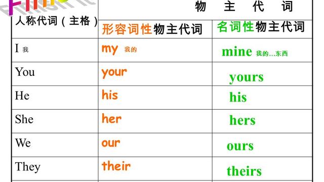 名詞性物主代詞句子形式