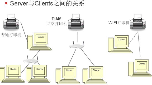 xp连接win10打印机密码怎么设置方法