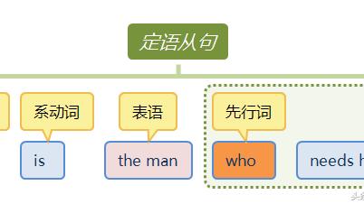 英语定语从句简单造句