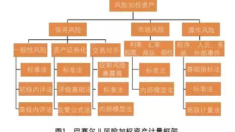 从“巴塞尔协议Ⅱ”到“巴塞尔协议Ⅲ”:改进及对银行业的影响