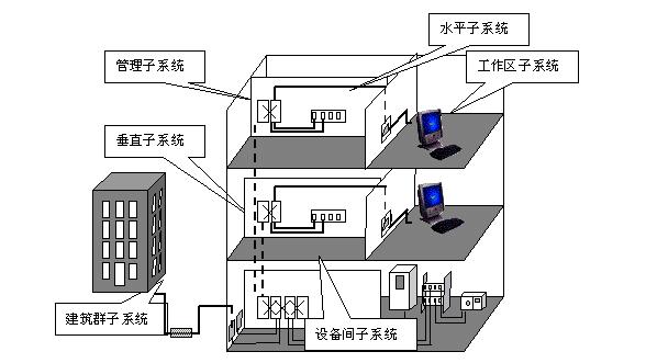 综合布线系统设计方案（通用）