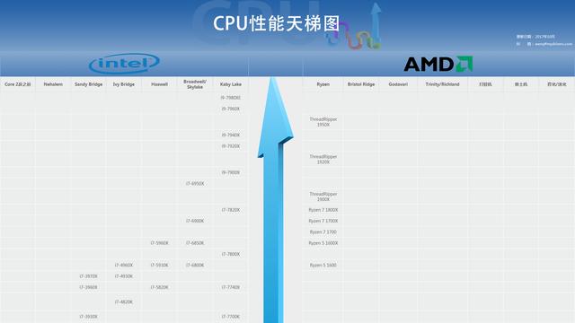 解析AMD SB750南桥新技术