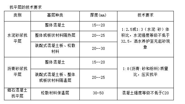 浅谈屋面找平层的重要性及具体方法