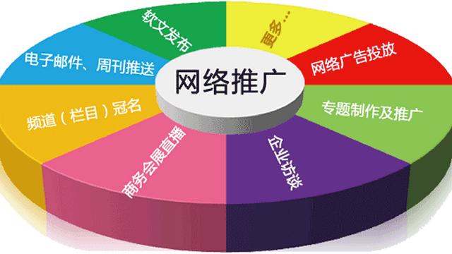 如何在网络上打广告