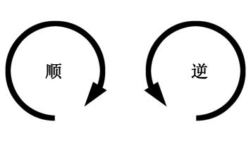 什么时候可以用安培环路定理