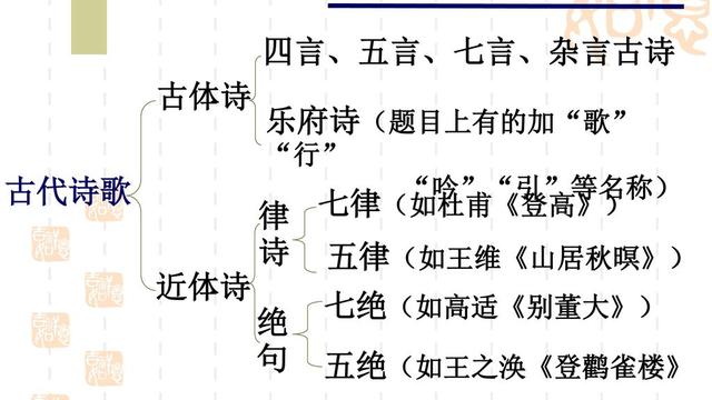 起字詩詞句子