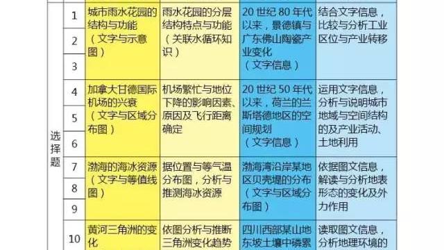 全国一卷文科数学填空16题