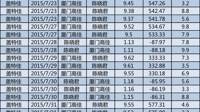 张蔷:生态家的“环保”售卖法则