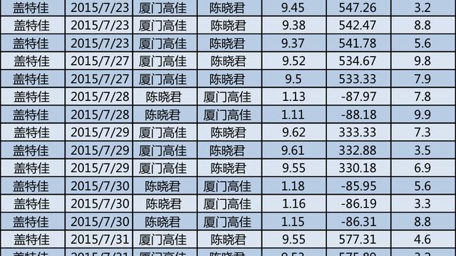 张蔷:生态家的“环保”售卖法则