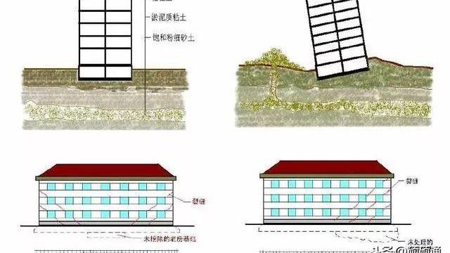 浅谈深厚杂填土建筑地基工程处理技术