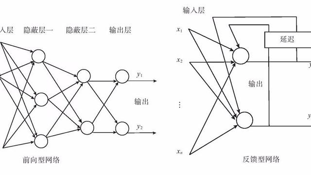 数据挖掘技术