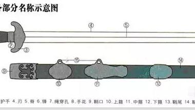 剑分为那几个部分