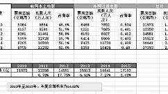 中韩电影向好莱坞看齐日本电影却特立独行为什么