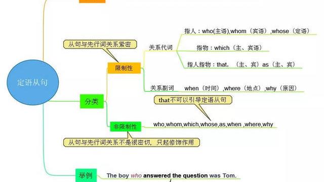 德语定语从句关系代词