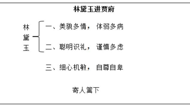 林黛玉进贾府一等奖教案