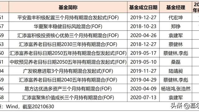 公募基金排行榜