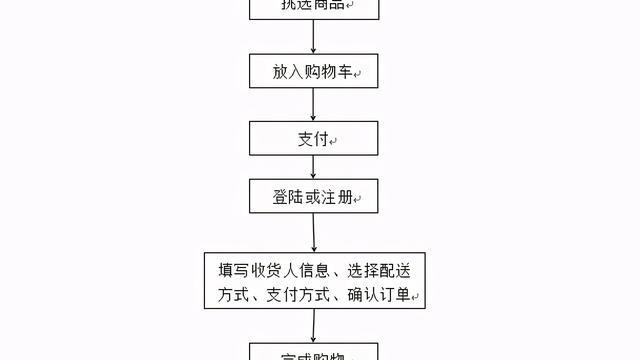 营销系统论文