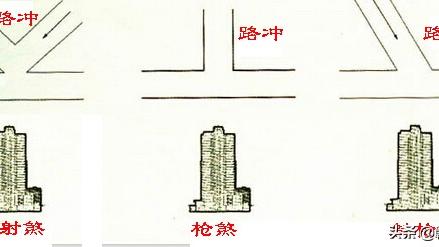 风水剖析