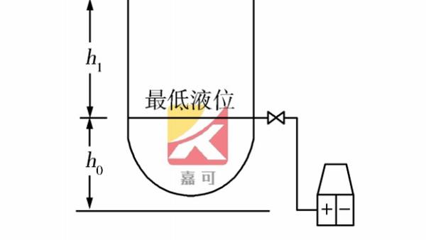 差压变送器在液位测量中的运用