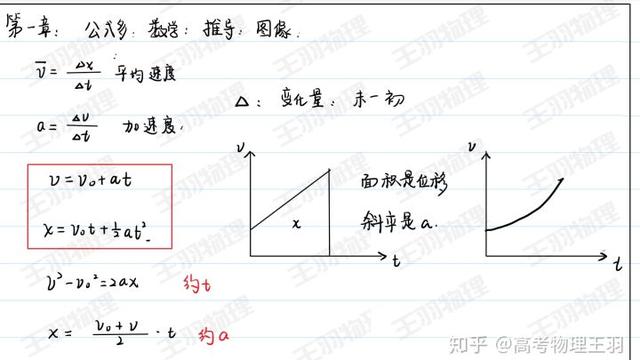 高中物理学习方法总结通用